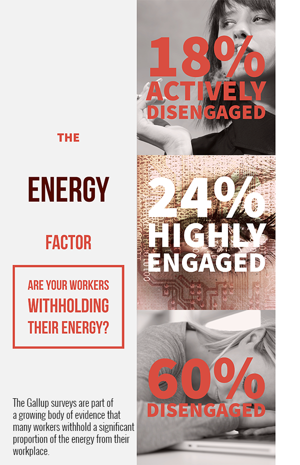 The Energy Factor in the Workplace