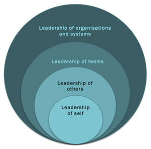 Leaders Toolkit