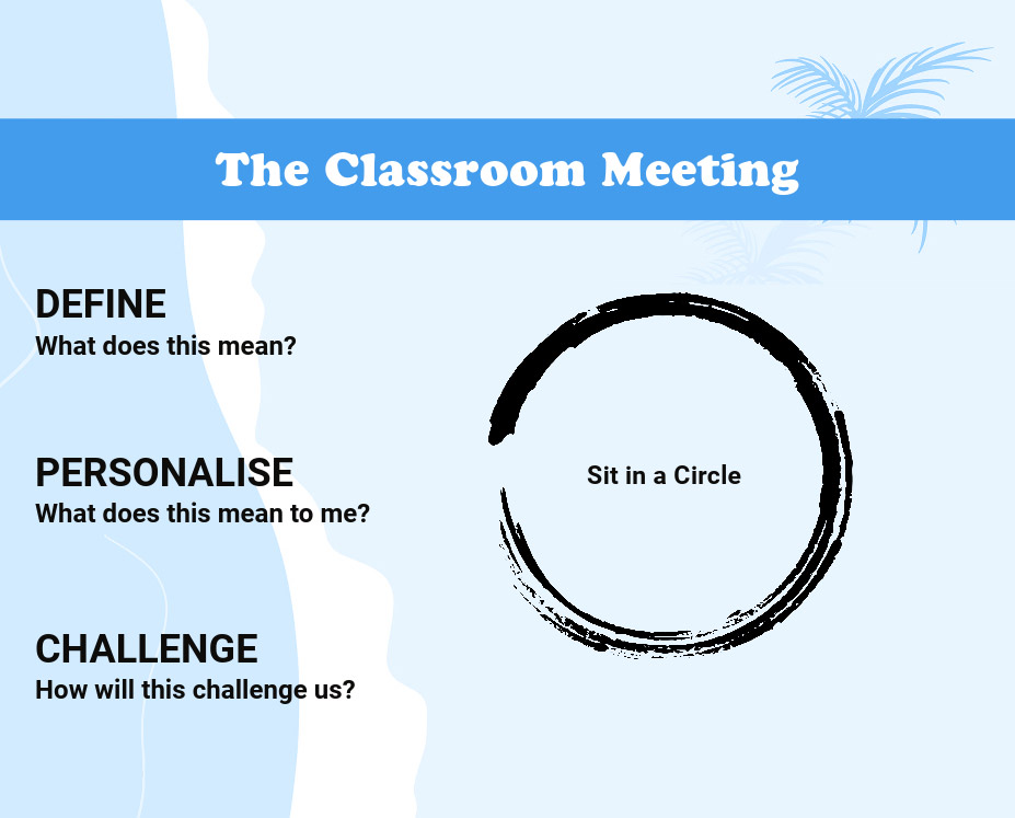 The Classroom Meeting